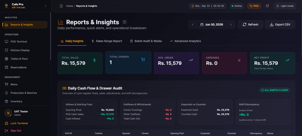 Cafe Manager Pro dashboard interface